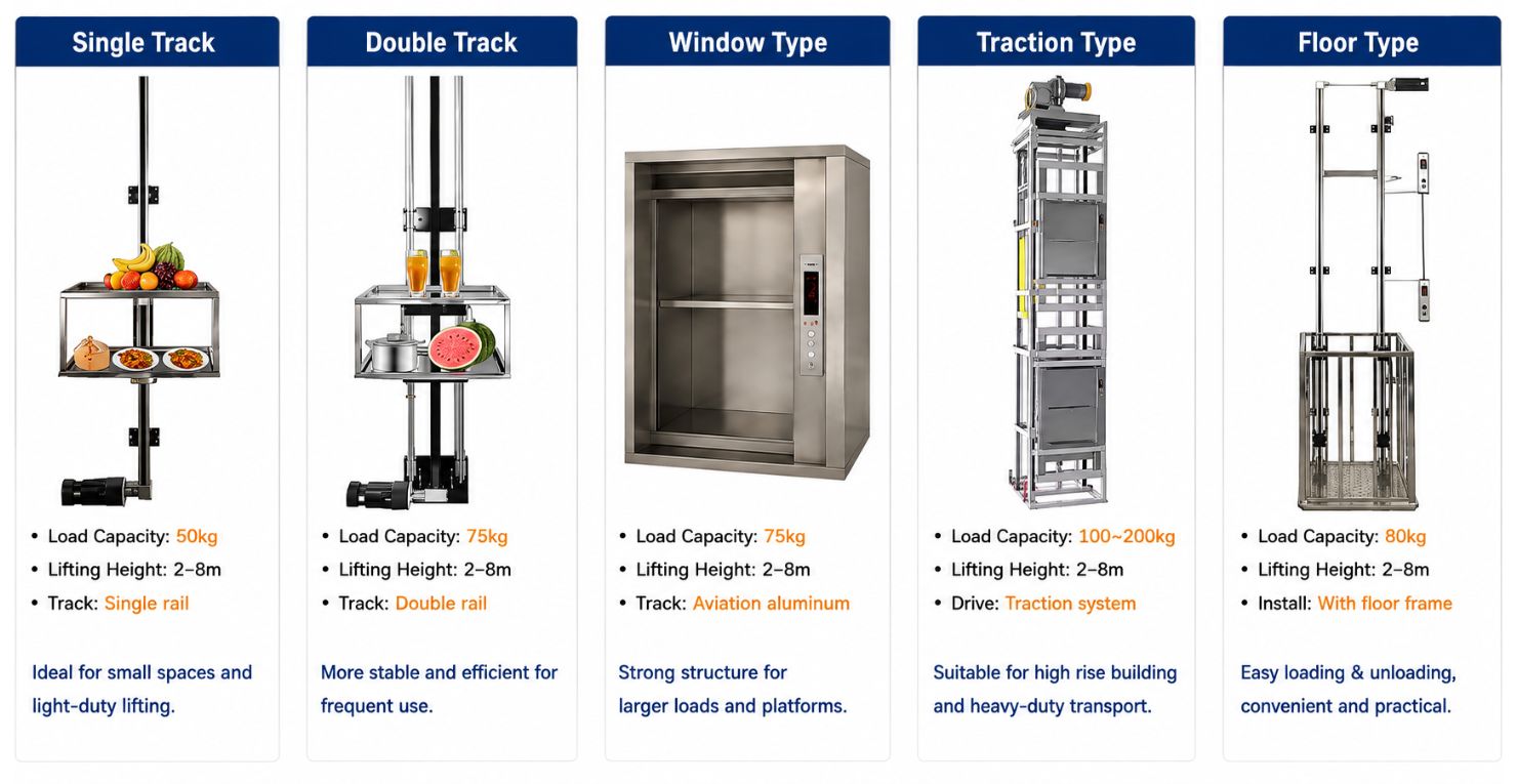food elevator dumbwaiter for restaurant and hotel